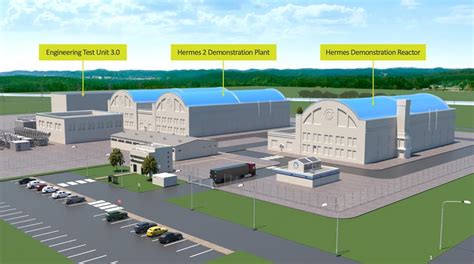 kairos Hermes test reactor